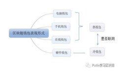 USDT钱包苹果端下载指南：轻松管理你