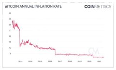 Token钱包是用于存储和管理各种加密货