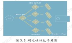 以太坊钱包最新版本：安全、便捷与新