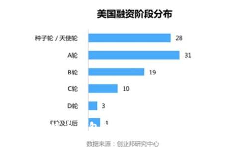 2023年最佳比特币钱包推荐：方便、安全、易于使用的选择