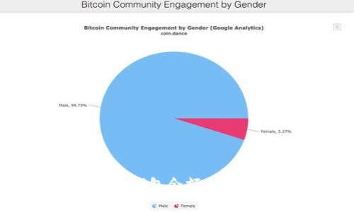 如何查看XRP钱包余额及安全管理技巧