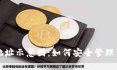 比特币钱包地址示意图：如何安全管理