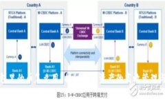 比特派钱包里的币怎么用？揭秘数字资