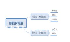 2023年USDT钱包恢复全攻略：安全快捷的
