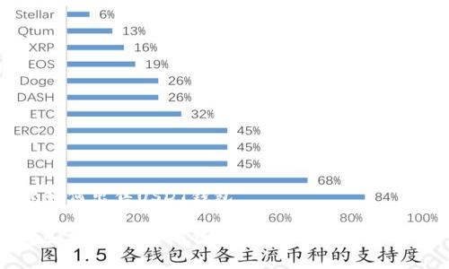 欧意如何出售USDT钱包
欧意如何出售USDT钱包?全面解析与实用技巧