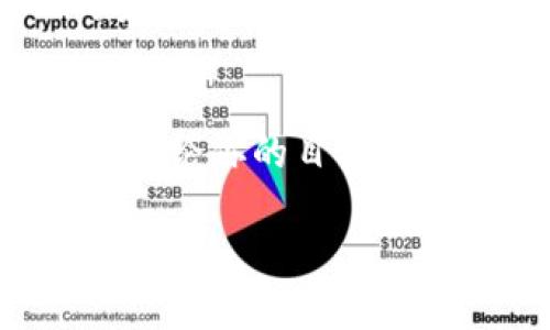   以太坊钱包与币安链钱包的优势与使用指南，助你轻松管理数字资产 / 

 guanjianci 以太坊钱包, 币安链钱包, 数字资产管理, 加密货币 /guanjianci 

引言
在如今数字货币繁荣发展的时代，以太坊钱包和币安链钱包成为了许多投资者首选的资产管理工具。无论你是加密货币的老手，还是新手，这两个钱包都各自有着独特的优势和使用场景。通过本文，我们将为你详细解析这两种钱包的特点与优势，并提供实用的使用指南。

以太坊钱包的特点
以太坊钱包主要用于存储和管理以太坊（ETH）及其基于以太坊的ERC-20代币。与传统钱包不同，以太坊钱包不仅仅提供基本的存币功能，还具备智能合约的执行能力。这使得用户能够参与去中心化应用（DApp）的使用和各种DeFi（去中心化金融）项目。

币安链钱包的特点
币安链钱包是以币安为基础的区块链钱包，专为币安生态系统中的代币设计，尤其是支持币安智能链（BSC）上的代币。与以太坊网络相比，币安链以其更高的交易速度和更低的手续费赢得了不少用户的青睐。币安链钱包还提供了流动性挖矿和Token交易功能，让用户能够轻松参与币安平台的生态。

两者比较：选择哪个钱包更合适？
选择以太坊钱包还是币安链钱包，主要取决于你的投资需求和使用场景。以太坊钱包具有强大的智能合约功能和丰富的DeFi项目，但其交易费用相对较高。而币安链钱包则以低费用和快速交易的优势吸引用户，适合频繁交易的投资者。如果你长期持有ETH及其衍生资产，以太坊钱包无疑是一个更好的选择；如果你希望参与币安生态，在低费用和快速交易之间取得平衡，币安链钱包则是更适合的选择。

使用以太坊钱包的步骤
要使用以太坊钱包，你首先需要选择一个合适的钱包类型。市面上有很多选择，例如硬件钱包、软件钱包和网页钱包。可以根据自己的需求进行选择。
创建钱包后，请务必记录下助记词或私钥，确保安全存储，切勿与他人分享。现在，你可以通过钱包界面向其他地址发送ETH或代币，或将ETH充值到你的钱包内。

使用币安链钱包的步骤
币安链钱包的使用相对简单，首先，你需要在币安官网或应用商店下载相关应用。完成注册或登录后，创建新钱包并记下助记词。在此钱包中，你可以很方便地进行币安智能链（BSC）上的代币交易和流动性挖矿操作。
通过币安链钱包，你可以直接与币安平台的各项服务连接，包括交易所的各种服务，打开你的加密货币世界。

安全性与风险管理
无论选择哪个钱包，安全性都是至关重要的。以太坊钱包和币安链钱包的私钥保护机制都可靠，但有必要遵循一些安全建议：
ul
  li定期更新软件并保持钱包应用的最新版本。/li
  li启用两步验证机制，增加账户安全性。/li
  li避免在公共Wi-Fi下进行任何交易和操作。/li
  li妥善保存助记词和私钥，切勿分享给他人。/li
/ul

真实的使用场景
想象一下，一个阳光明媚的午后，你坐在窗旁的旧木桌前，手捧着一杯冒着热气的咖啡，浏览着市场上的各种数字资产。你的手机上，安装了以太坊钱包和币安链钱包。突然，一条重要的投资讯息传来，某个新兴项目即将上线。你打开以太坊钱包，快速完成了一笔ETH的转账，享受着智能合约带来的便捷。
而当你决定尝试币安链的流动性挖矿时，另一个使用场景又浮现：你与朋友在聚会中聊起投资，朋友向你请教币安链钱包的使用，你自信地为他展示了如何在币安链上进行代币交易，朋友们都赞叹不已。

总结
以太坊钱包与币安链钱包各有千秋，选择取决于你的需求与投资策略。在数字资产管理的过程中，理解每种钱包的优势，并根据自己情况灵活选择，才能真正享受到加密货币带来的乐趣和便利。无论你的目标是什么，合理、安全地管理钱包都是在这个数字时代中取得成功的关键。

希望本文能帮助你更好地理解以太坊钱包与币安链钱包的特点与使用方式，为你在加密货币世界的旅程提供一份清晰的指导。愿你在探索数字财富的同时，收获无限的可能与惊喜。