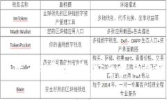 支持BIP39的比特币钱包推荐：安全性与