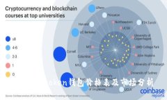 2023年token钱包价格表及市场分析