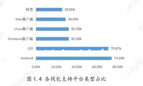 ### im钱包支持瑞波币吗?
对于很多数字货币投资者而言,选择一个适合的数字钱包是至关重要的。im钱包作为一种新兴的数字钱包,吸引了越来越多的用户,那么,im钱包是否支持瑞波币(XRP)呢?接下来,我们将围绕这一问题展开讨论,同时为您提供更多关于im钱包的信息。
#### im钱包是否支持瑞波币(XRP)?详解及使用注意事项