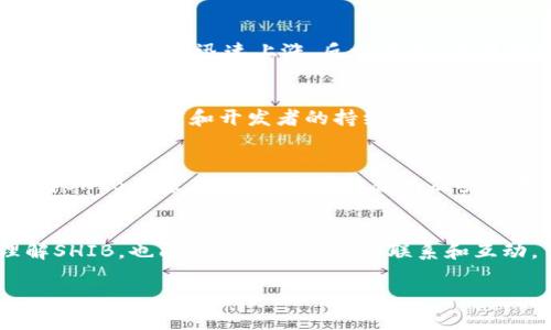 关于在TP钱包中持有SHIB（Shiba Inu）是否能够获得分红的问题，实际上，SHIB本身并不具备分红机制。以下是关于这一主题的详细介绍：

SHIB的基本概念
SHIB（Shiba Inu）是一种去中心化的加密货币，旨在模仿和致敬于Dogecoin的成功。它由一个开发团队创建，旨在建立一个社区驱动的生态系统。作为一个ERC-20代币，SHIB在以太坊区块链上运行。

SHIB的分红机制
不同于某些股票或收益型资产，加密货币的设计初衷通常并不是为了提供定期的分红。SHIB代币本身并没有设定任何形式的分红机制。这意味着持有SHIB的用户不会因为持有该代币而获得任何定期的现金流或代币奖励。

持有SHIB的潜在收益
虽然SHIB不提供分红，但其持有者仍可能通过其他形式获得收益，例如：价格增值。如果用户在低价位购买SHIB并在价格上涨时出售，他们可以实现盈利。此外，SHIB也参与了一些流动性挖矿和质押项目，用户可以通过参与这些活动获得一定的奖励。

在TP钱包中存储SHIB的好处
使用TP钱包（Trust Wallet）存储SHIB拥有许多优势。首先，TP钱包是一种安全性高的去中心化钱包，用户控制着私钥，不用担心交易所被黑客攻击的风险。其次，TP钱包支持多种加密货币，用户能够方便地管理不同的资产。另外，TP钱包的界面友好，适合新手用户使用。

如何在TP钱包中安全地存储SHIB
在TP钱包中存储SHIB应遵循一些最佳实践。首先，确保您的钱包软件是最新版本，以防范安全漏洞。其次，使用复杂的密码并开启双重认证，以提高账户安全。此外，定期备份钱包助记词，以防丢失访问权限。

市场变化对SHIB价值的影响
SHIB的价值受到市场供需、投资者情绪和整体加密市场趋势的推动。例如，在某些社交媒体上流行的趋势可能推动SHIB的价值迅速上涨，反之亦然。了解市场动态对于投资者来说至关重要。

社区支持与发展前景
SHIB有一个活跃且参与度高的社区。很多持有者不仅仅是为了投资收入，更是出于对这个项目的热情与支持。社区的活跃程度和开发者的持续努力对SHIB未来的发展预期有重要影响。

总结
虽然在TP钱包中持有SHIB不会直接带来分红，但持有者仍可以通过市场交易和参与其他额外活动来寻求收益。了解SHIB的基本特性、市场动态以及安全存储方式，是每个投资者应掌握的知识。

用户的声音：分享你的SHIB故事
欢迎用户分享他们与SHIB的故事或是在TP钱包中的使用体验。这些真实的故事不仅可以帮助新投资者更好地理解SHIB，也能加强社区之间的联系和互动。

通过上述内容，您可以更深入地了解在TP钱包中持有SHIB的相关知识，同时为您的投资决策提供更全面的信息。