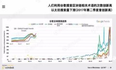 2023年热门狗狗币钱包推荐：如何安全