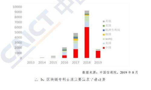 国内比特币钱包暴雷——用户该如何应对风险与保护资产