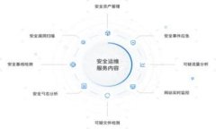 如何安全快捷地将现金取现到比特币钱